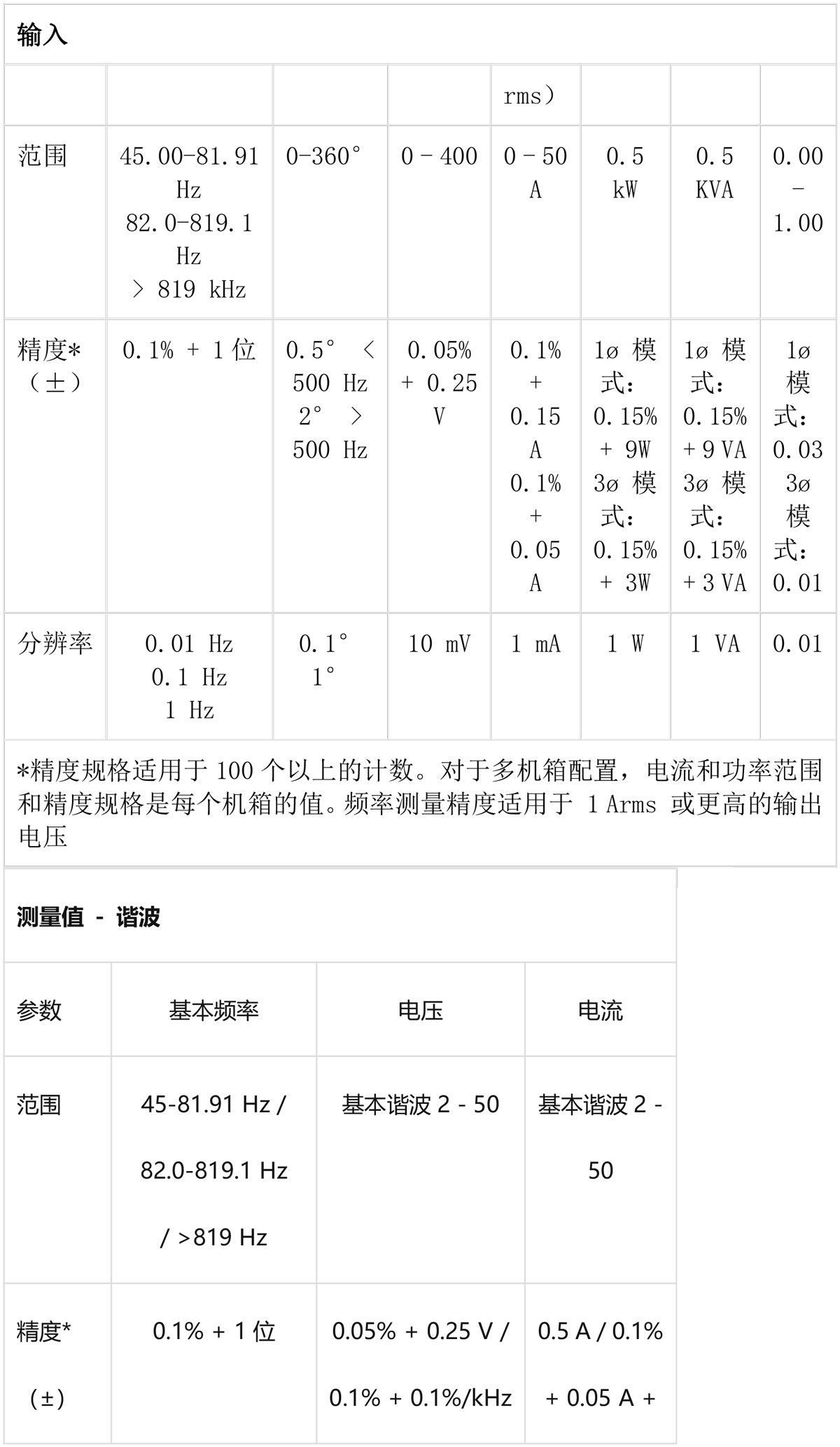 118开手机直播现场直播