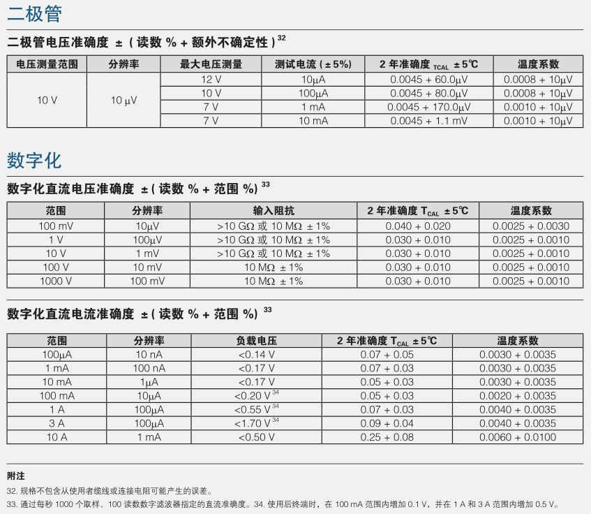 118开手机直播现场直播