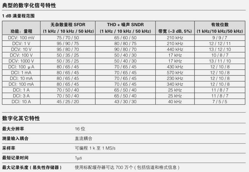 118开手机直播现场直播